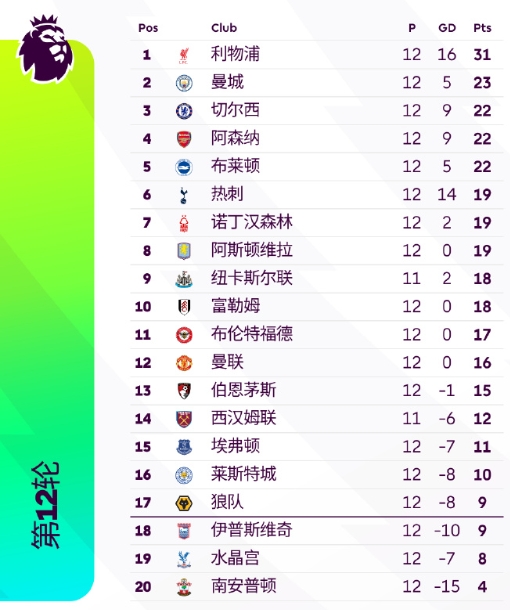 爱游戏官方app 西亚卡姆遭遇十二连败,利物浦教练面临压力了吗