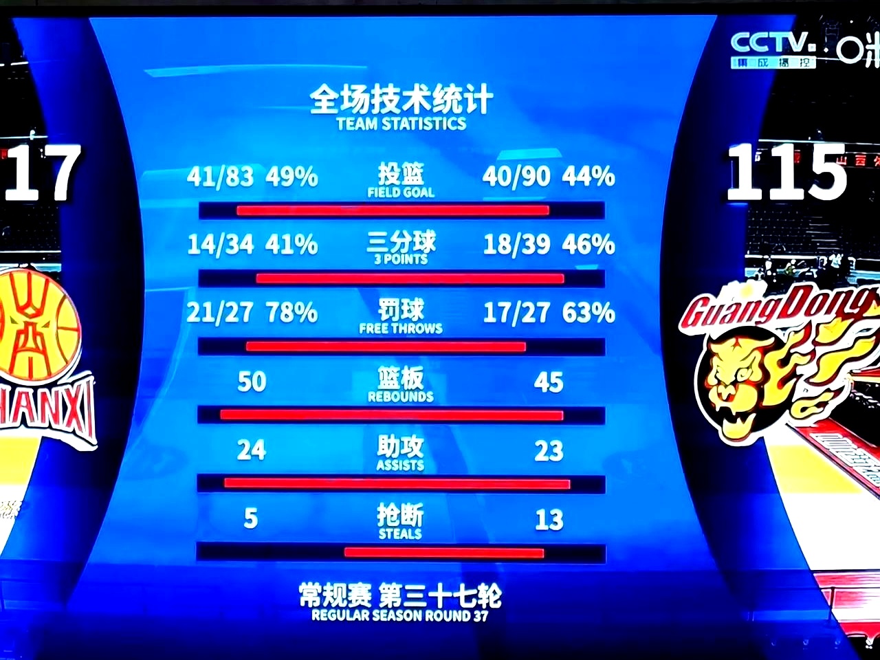 爱游戏登录入口Ming连续七场比赛得分超过出色防守，TL挑战极限！的简单介绍